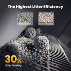 Automatic Cat Litter Box, Feeder - Water Fountain Set