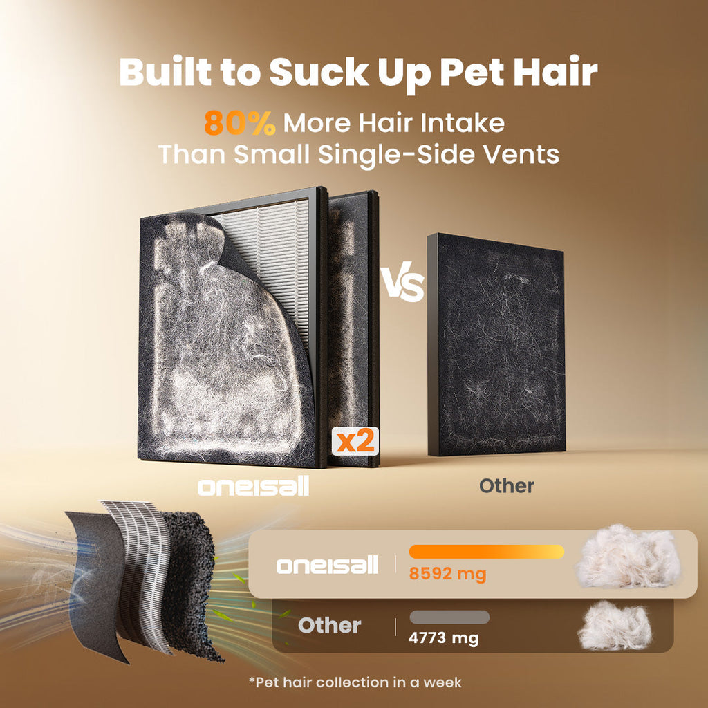 Oneisall Cozy C1 8-in-1 Pet Grooming Vacuum - Dryer Kit
