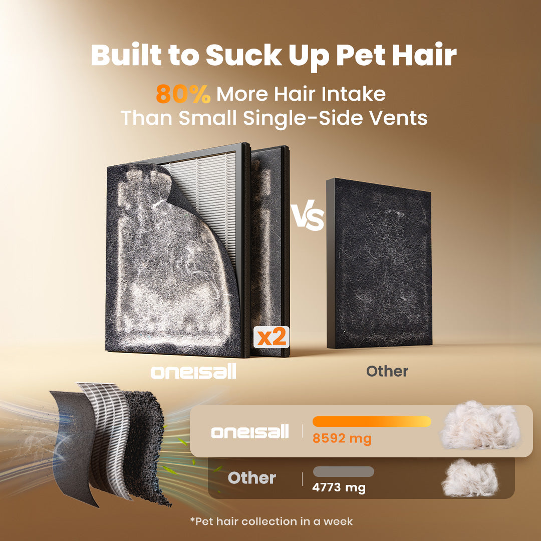 Oneisall Cozy C1 8-in-1 Pet Grooming Vacuum - Dryer Kit