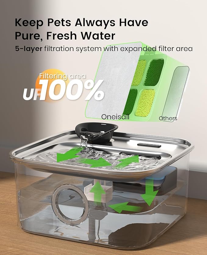 Oneisall 2L Cat Water Fountain - 7L Pet Water Fountain Set