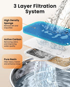 2L Cat Water Fountain Carbon Filters Replacement