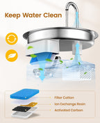 2L Cat Water Fountain with Extra Filters