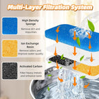 2L Cat Water Fountain with 3PCS Filters