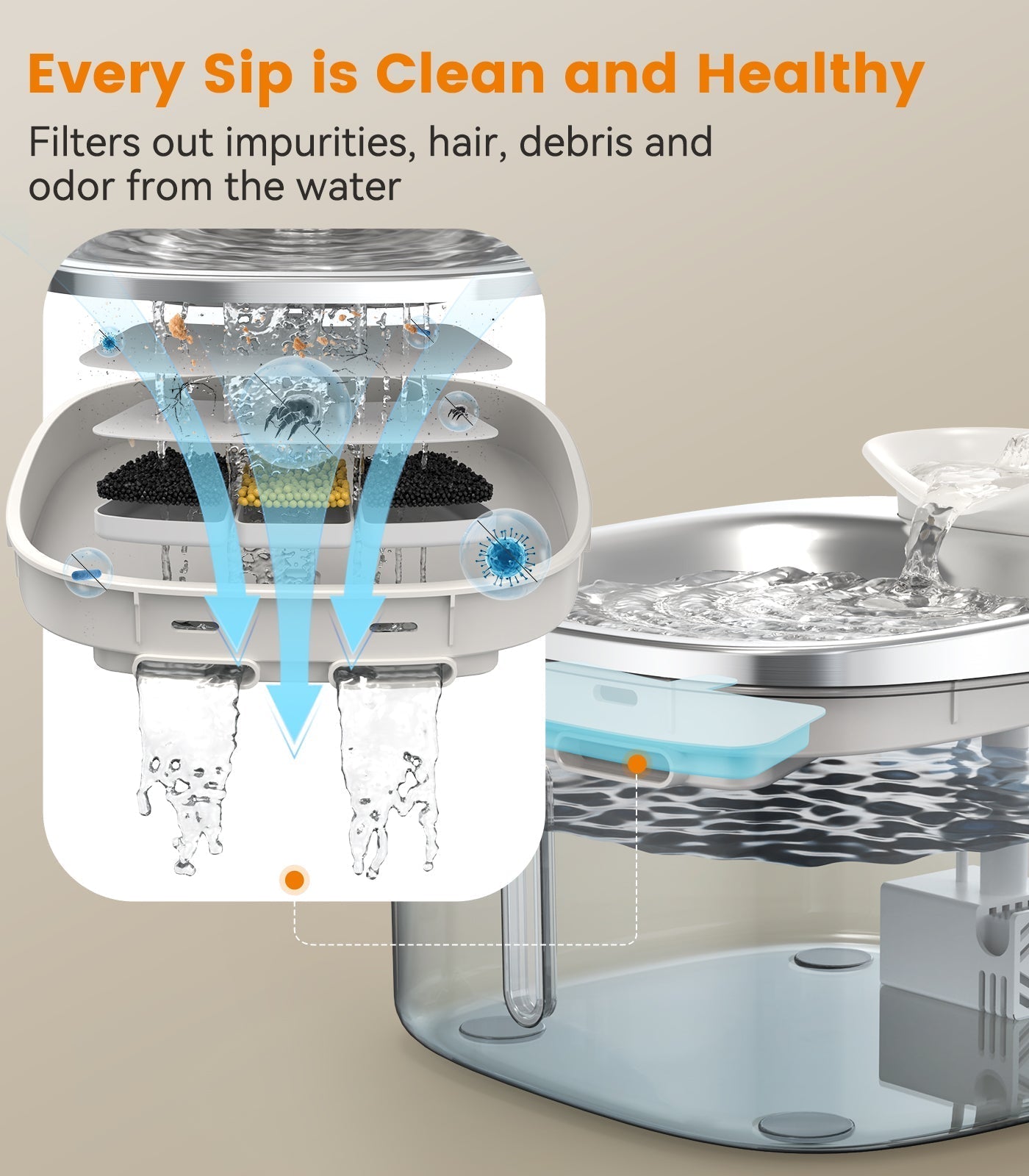 3.5L Corded Pet Water Fountain with Extra Filters