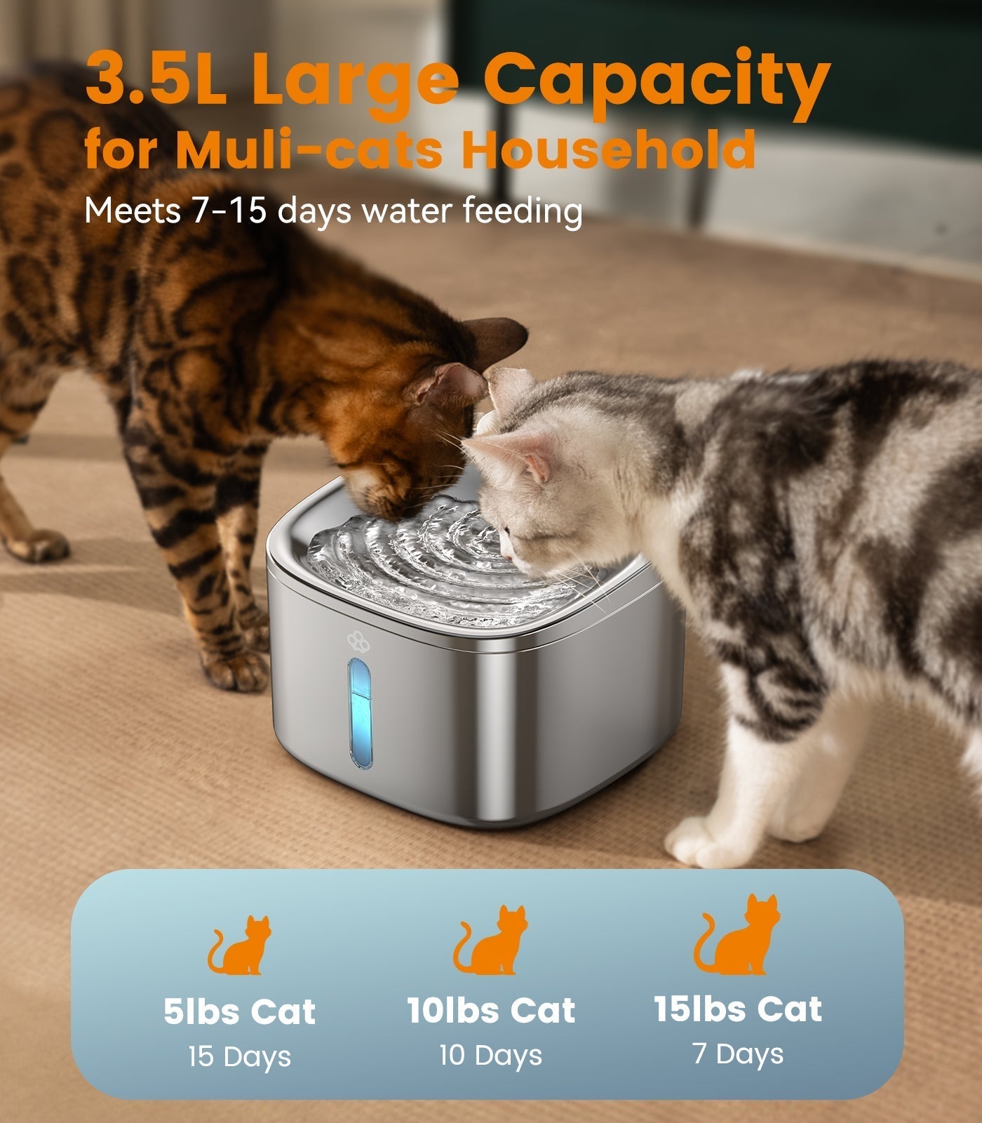 3.5L Corded Pet Water Fountain with Extra Filters