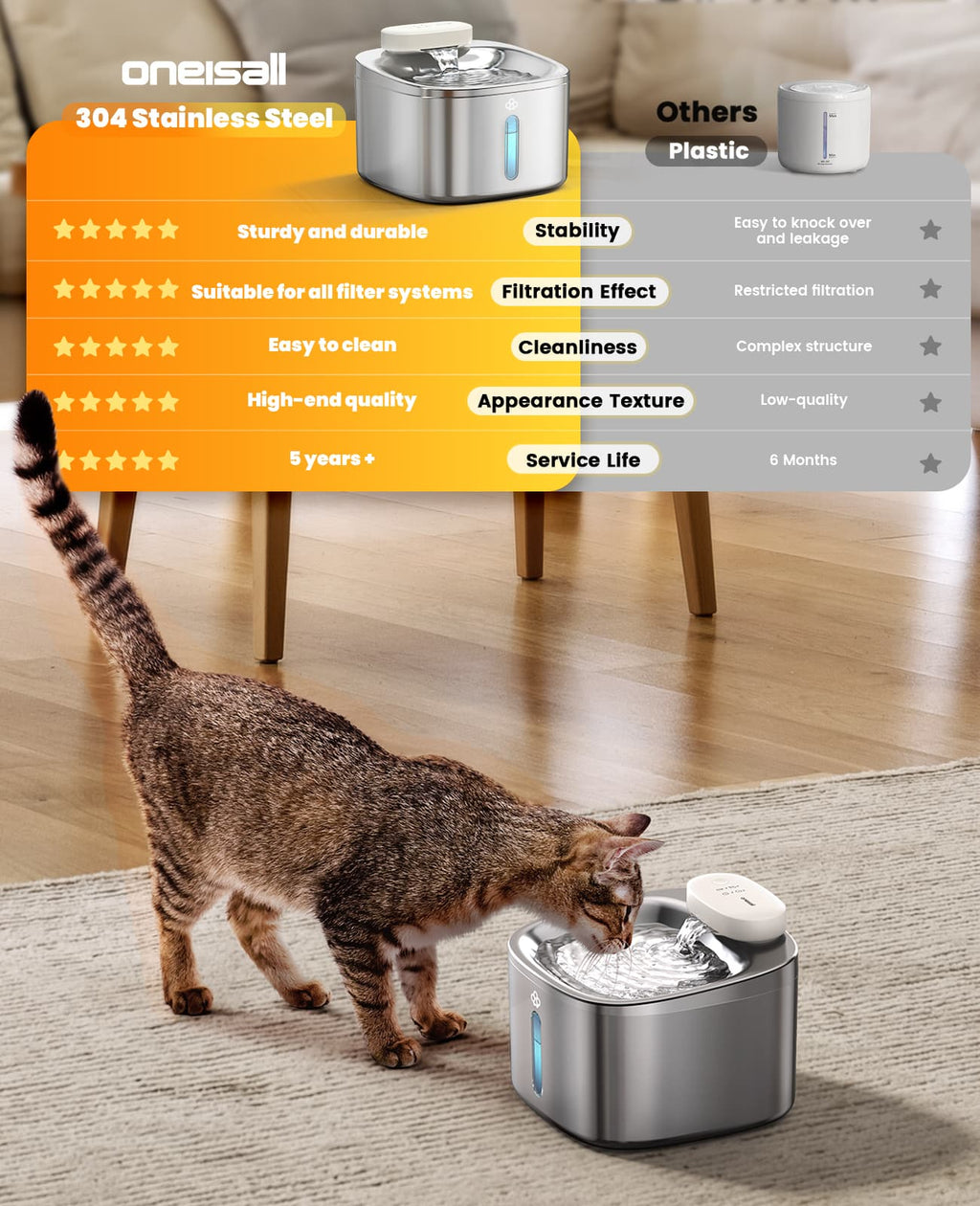 Oneisall 2L Cat Water Fountain - 7L Pet Water Fountain Set