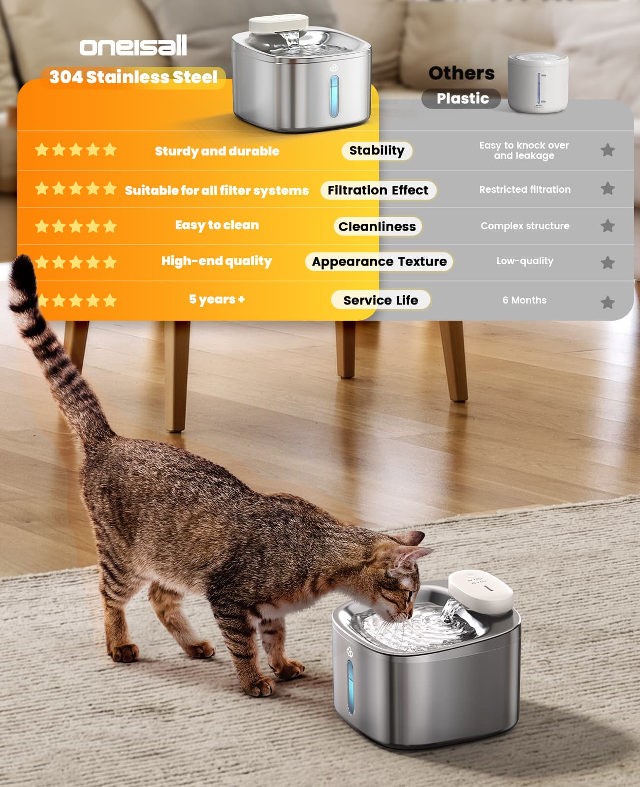 Oneisall 2L Cat Water Fountain - 7L Pet Water Fountain Set