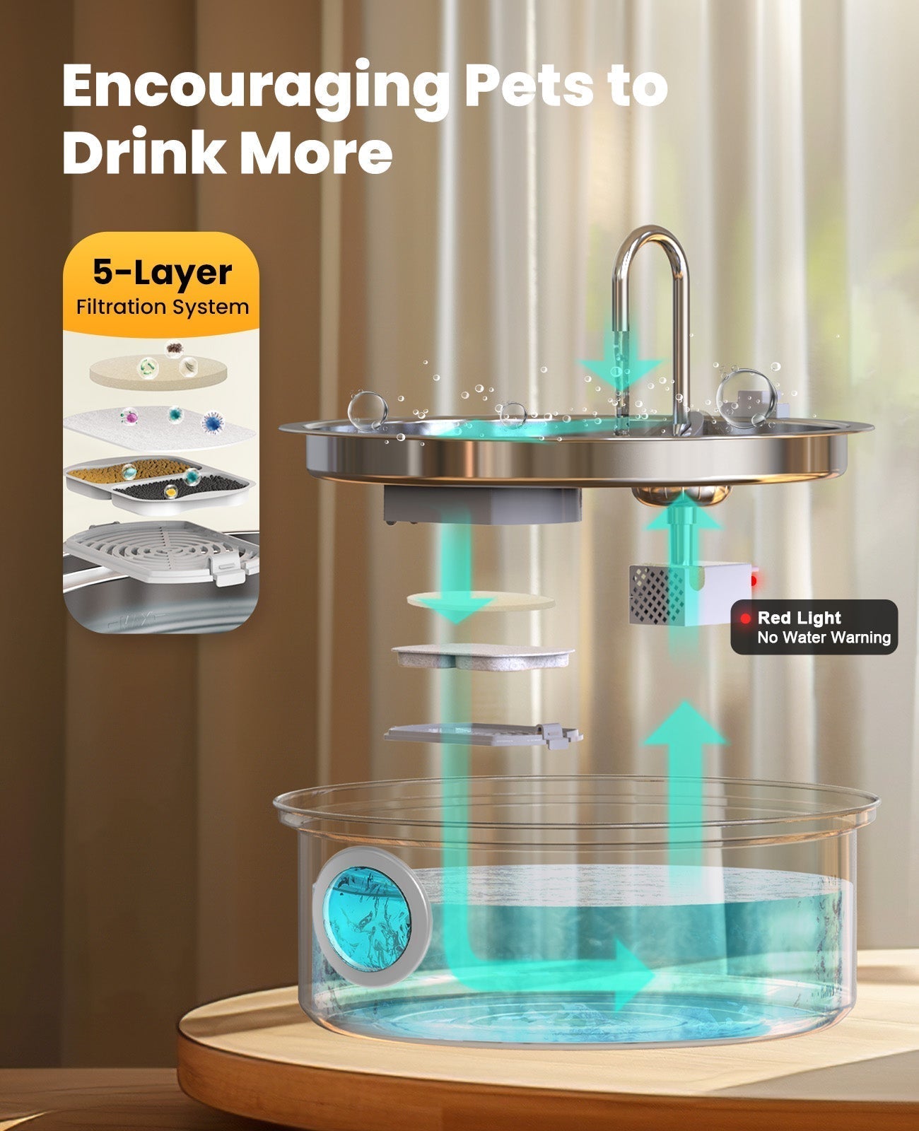 5L Automatic Cat Feeder with APP Control - 7L Pet Water Fountain Set