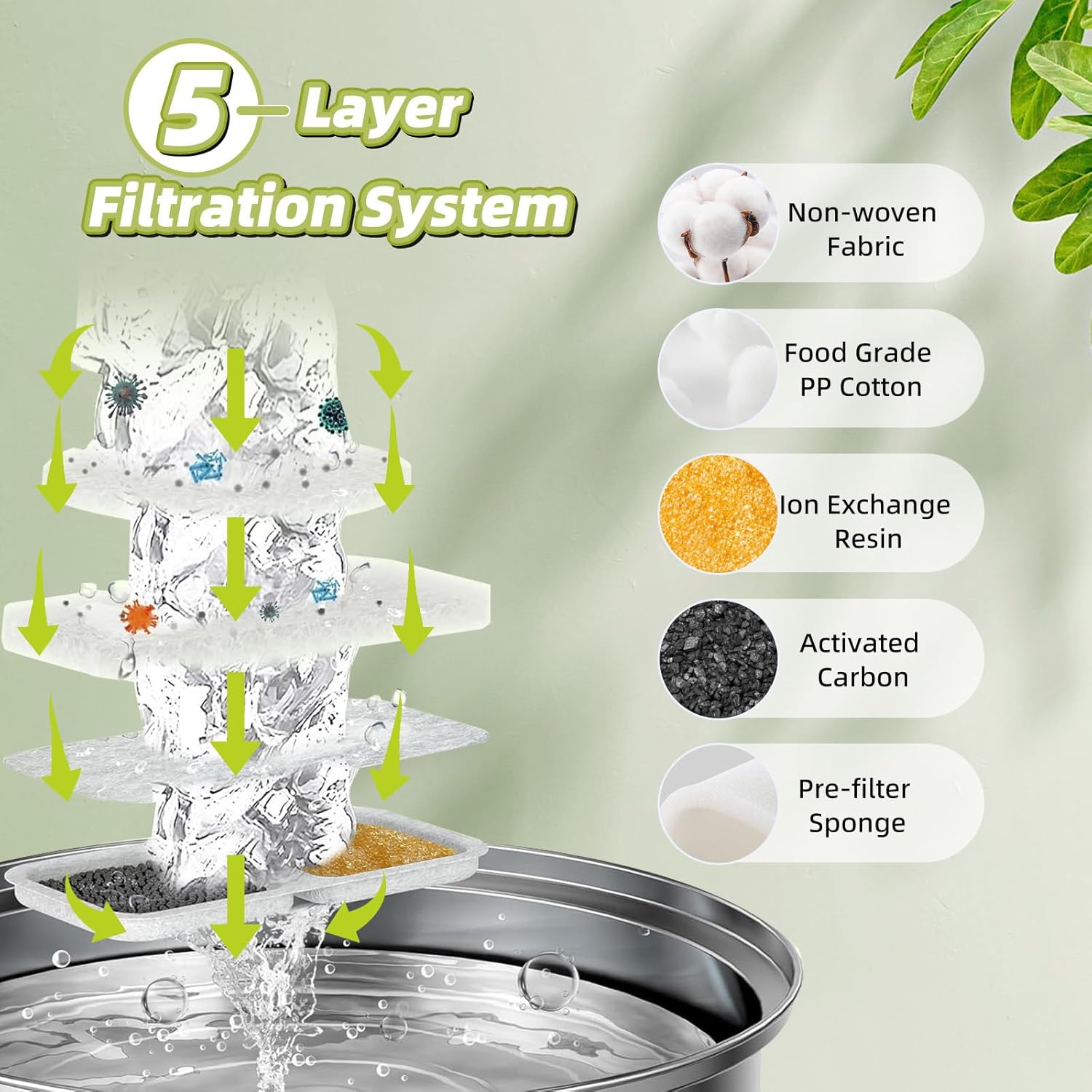 7L Pet Water Fountain Carbon Filters Replacement