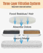 7L Pet Water Fountain Carbon Filters Replacement