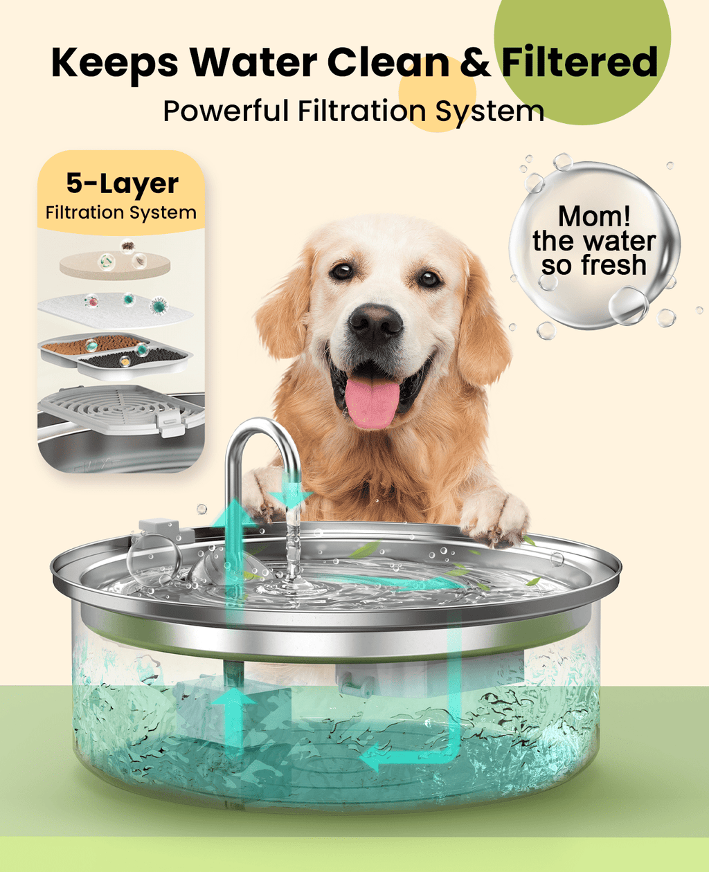 7L Pet Water Fountain with 1.5m Power Cord