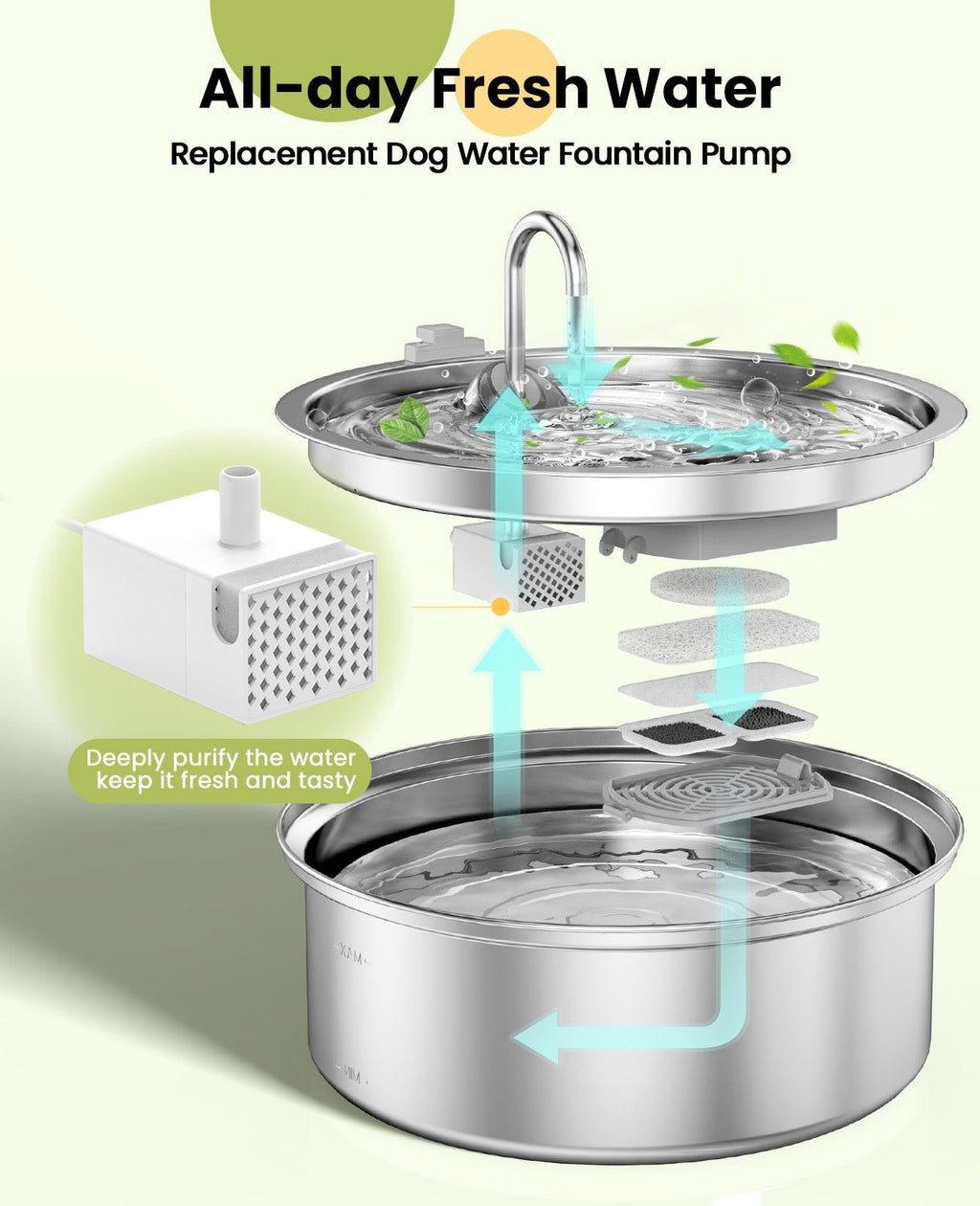 7L Pet Water Fountain with Visual Water Level Pump Replacement