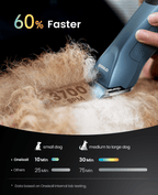 Cordless Professional Dog Grooming Clippers Upgrade