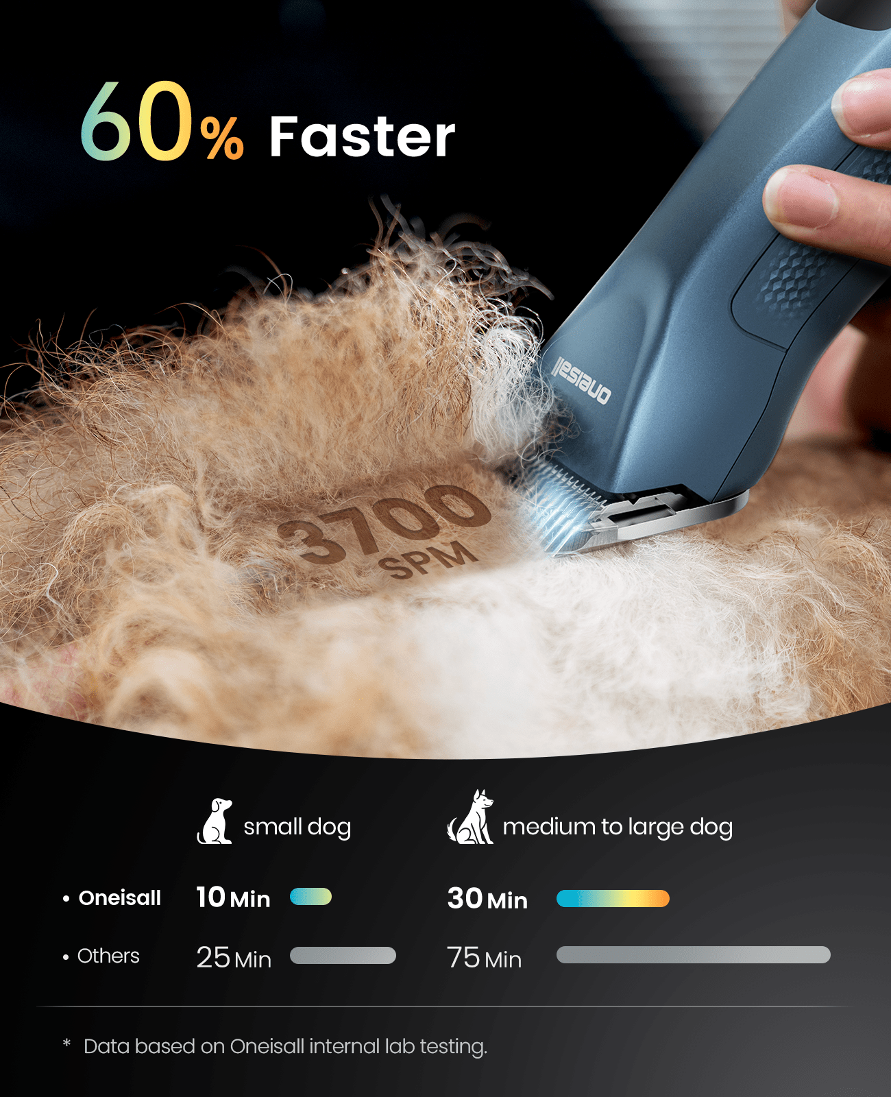 Cordless Professional Dog Grooming Clippers Upgrade