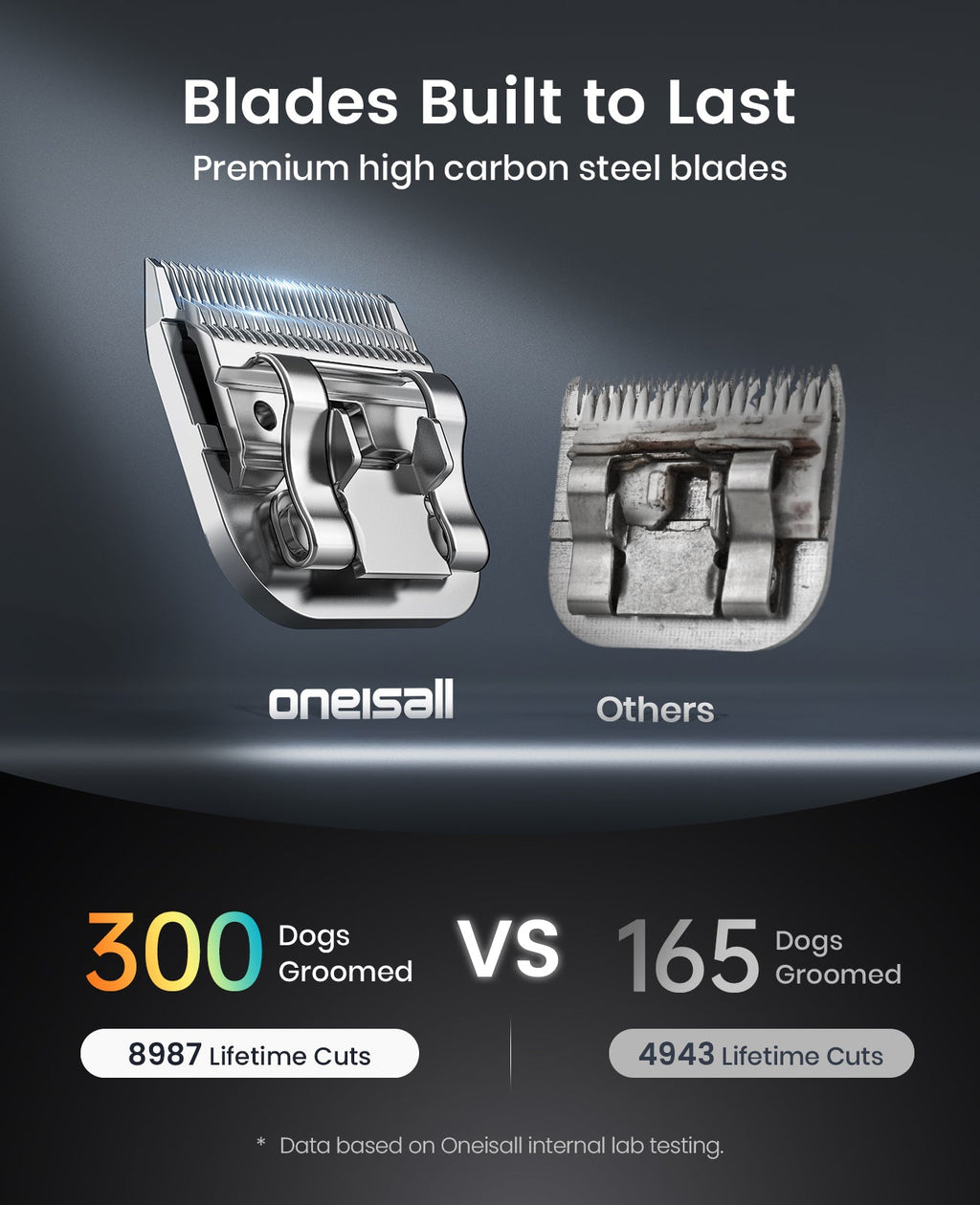 Cordless Professional Dog Grooming Clippers Upgrade