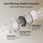 Oneisall LM2 7-in-1 Pet Grooming Vacuum Kit
