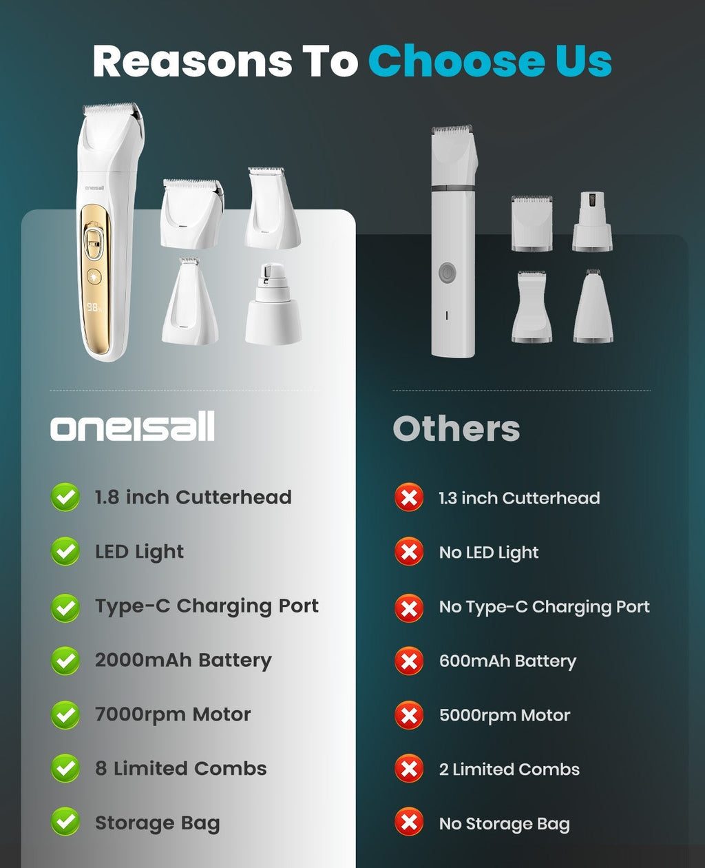 FC10 4-in-1 Cordless Multi-Functional Pet Clippers