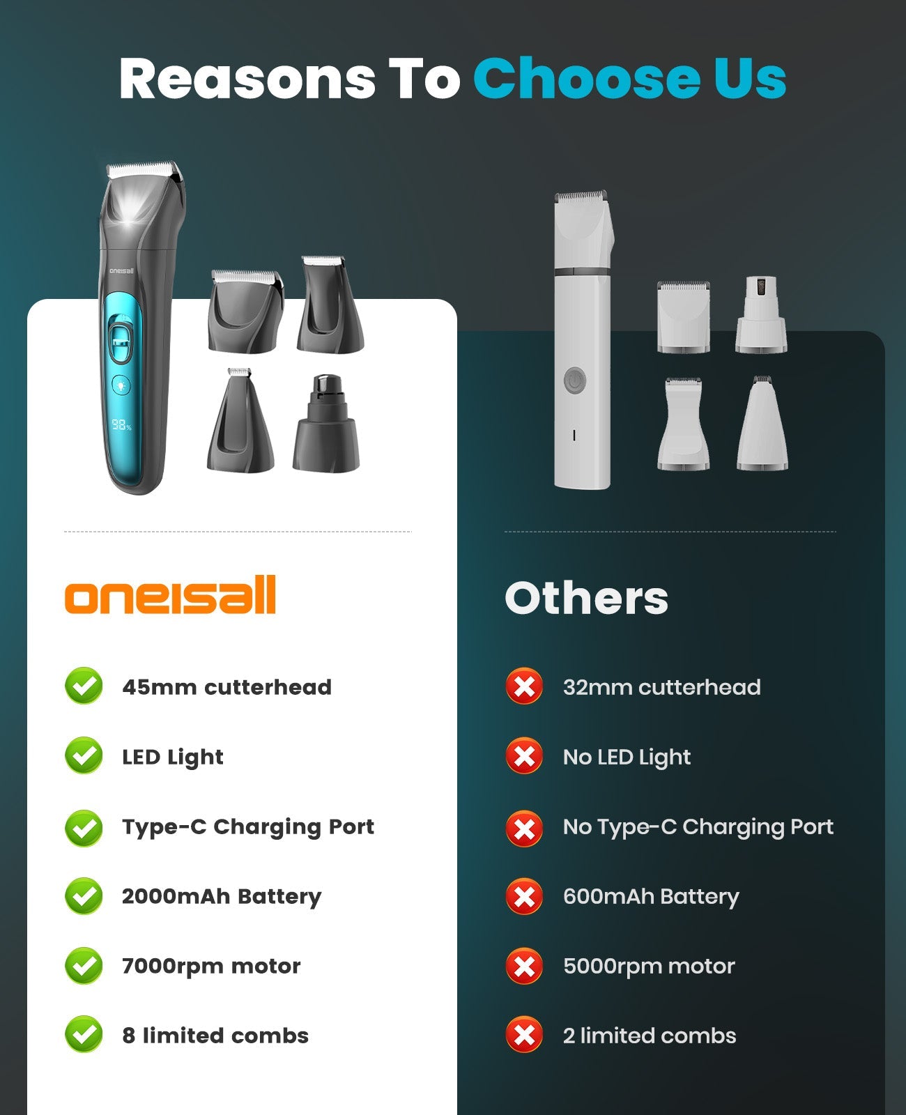 FC10 4-in-1 Cordless Multi-Functional Pet Clippers